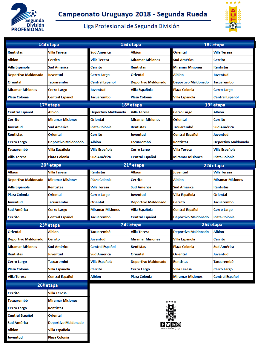 Fixture B